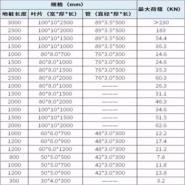 阿拉尔双叶片螺旋地桩产品规格尺寸